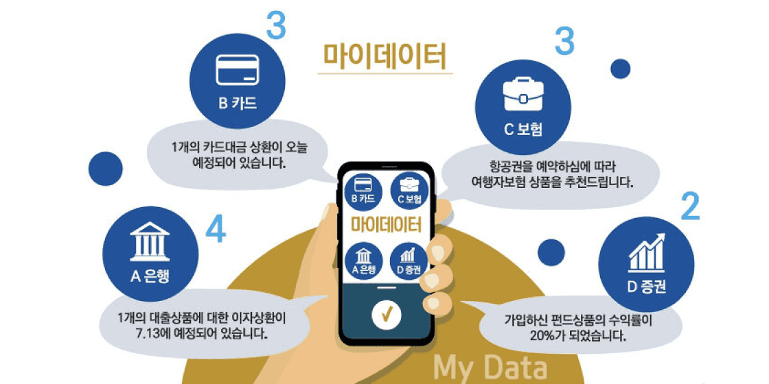 💡마이데이터 관련주 및 테마주 [2024년 최신]💡