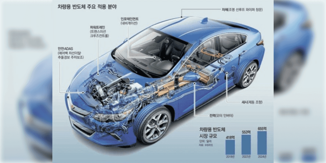 💡차량용반도체 관련주 및 테마주 [2024년 최신]💡