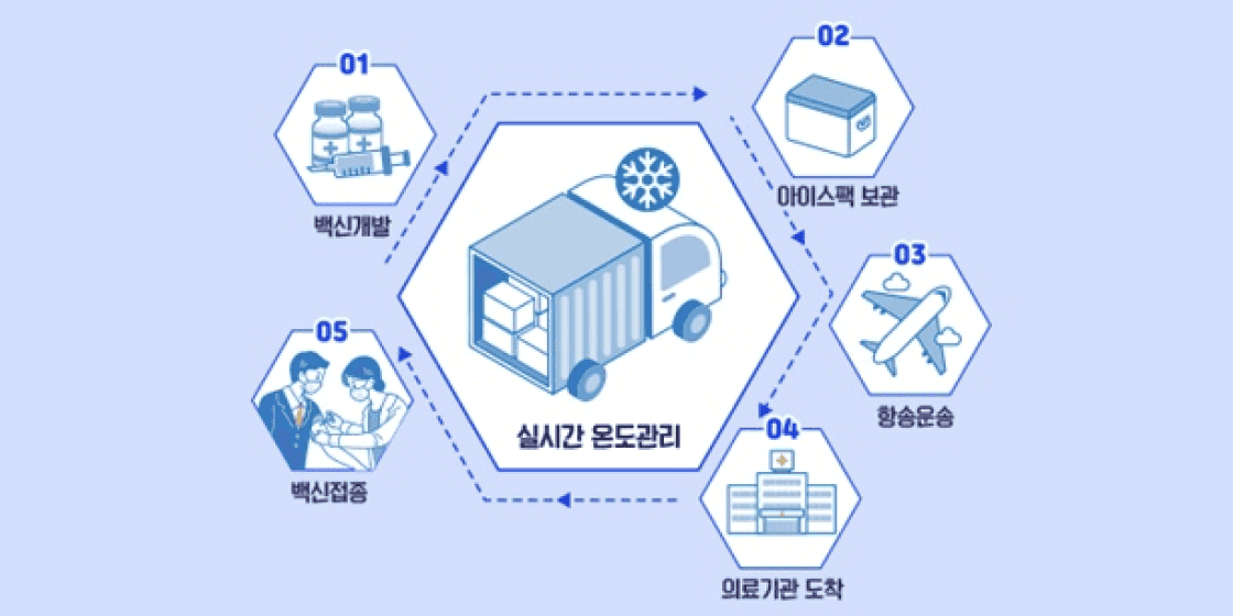 💡콜드체인 관련주 및 테마주 [2024년 최신]💡