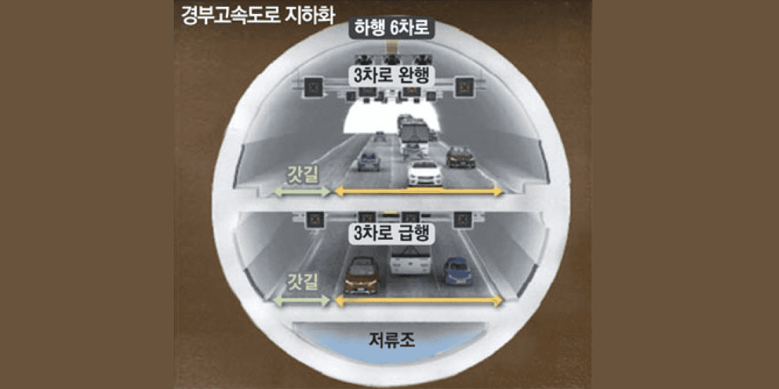 💡경부고속도로 지하화 관련주 및 테마주 [2024년 최신]💡