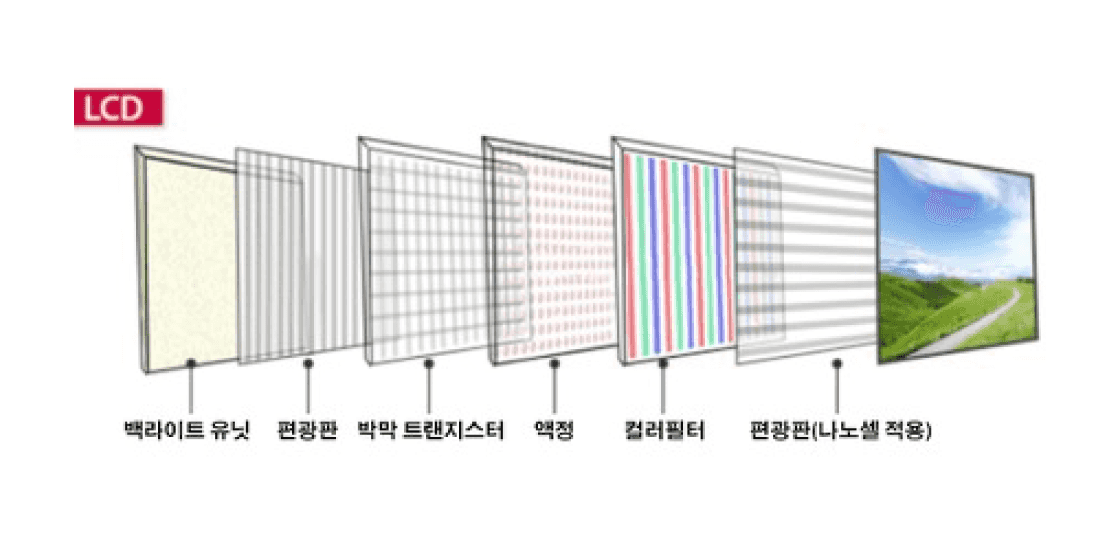 💡LCD 부품/소재 관련주 및 테마주 [2024년 최신]💡